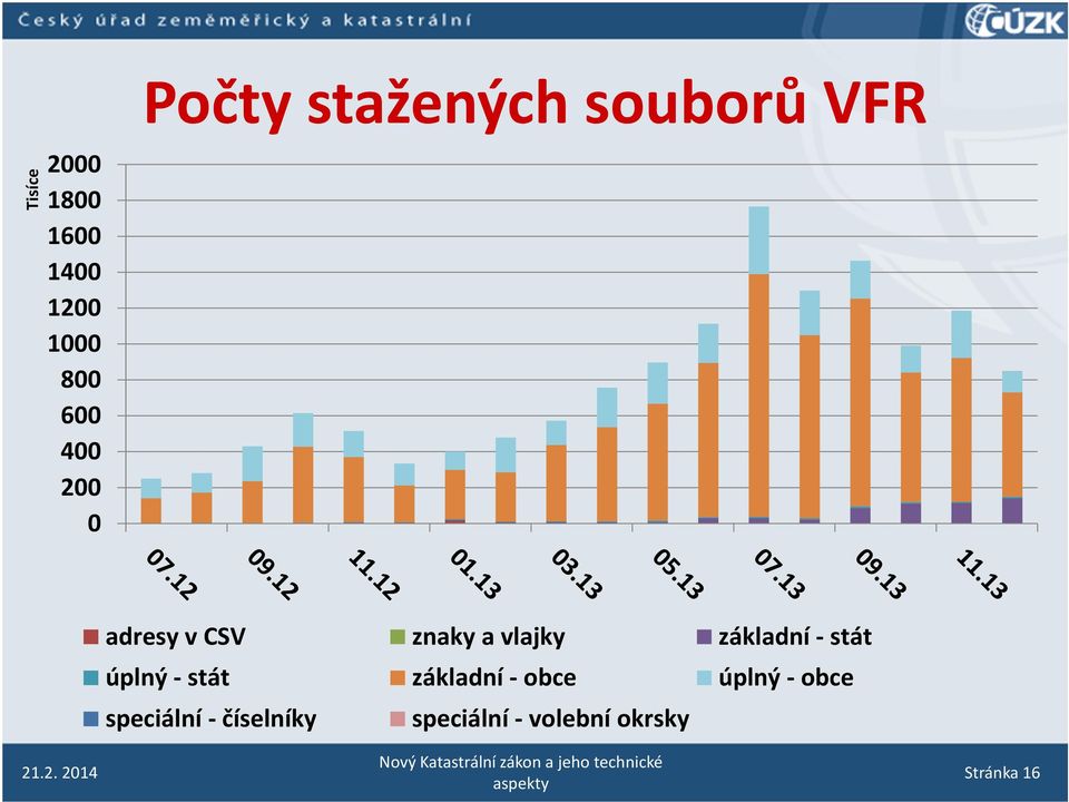 základní - stát úplný - stát základní - obce úplný -