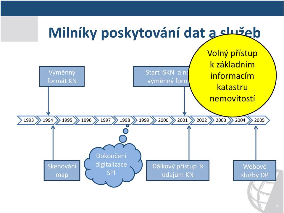 nemovitostí 1993 1994 1995 1996 1997 1998 1999 2000 2001 2002 2003 2004 2005