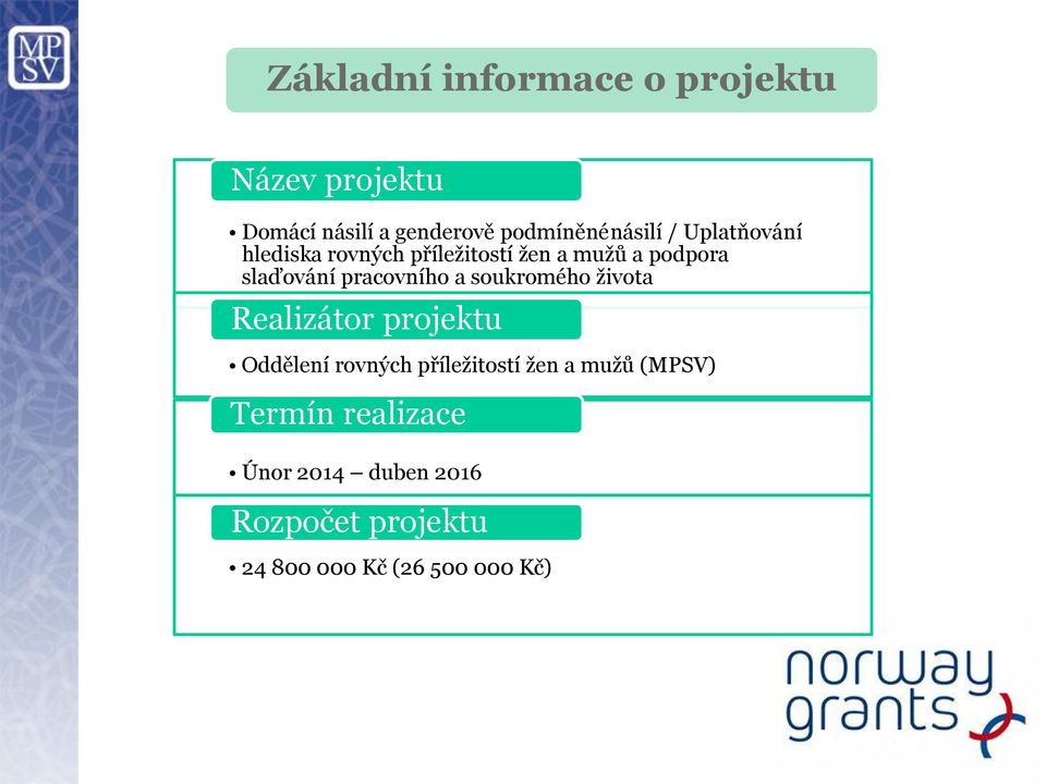 pracovního a soukromého života Realizátor projektu Oddělení rovných příležitostí žen a