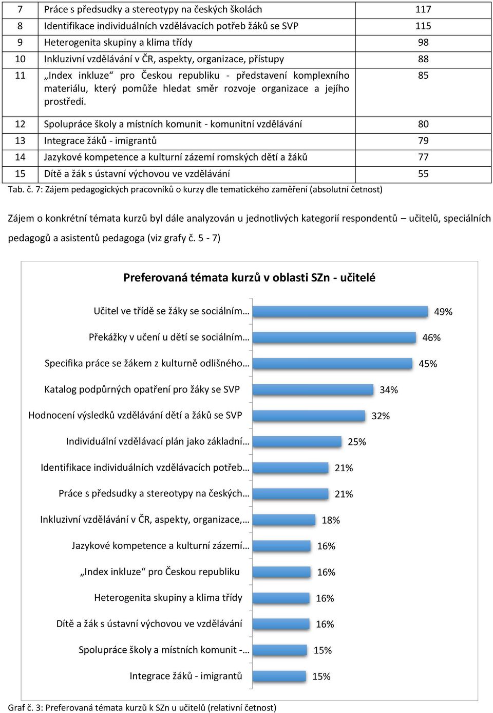 12 Spolupráce školy a místních komunit - komunitní vzdělávání 80 13 Integrace žáků - imigrantů 79 14 Jazykové kompetence a kulturní zázemí romských dětí a žáků 77 15 Dítě a žák s ústavní výchovou ve