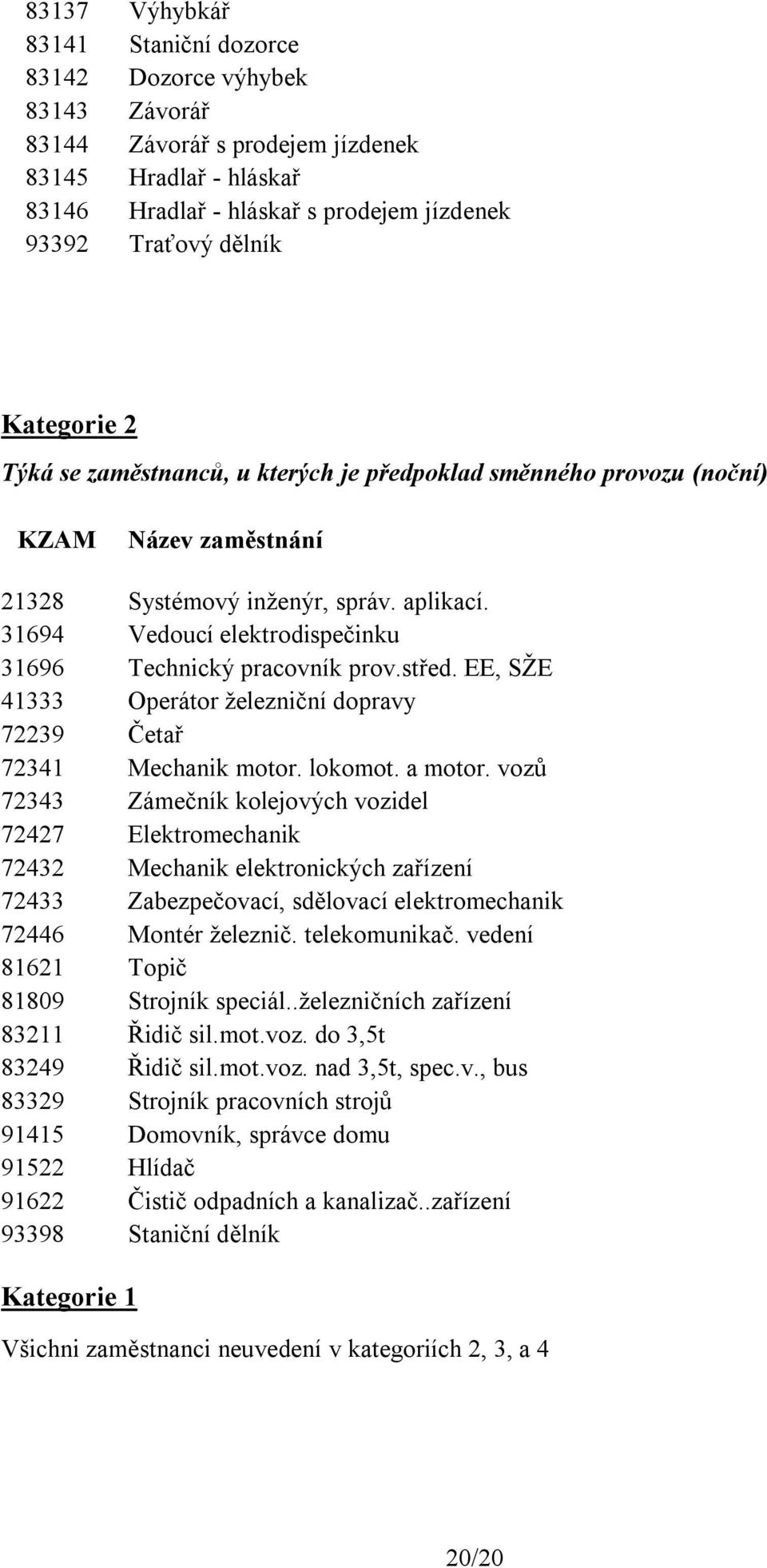 31694 Vedoucí elektrodispečinku 31696 Technický pracovník prov.střed. EE, SŽE 41333 Operátor železniční dopravy 72239 Četař 72341 Mechanik motor. lokomot. a motor.