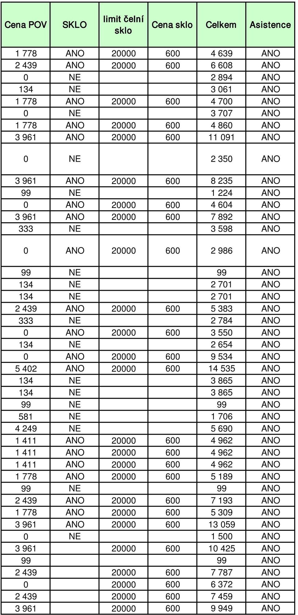 ANO 2 6 5 383 ANO 333 NE 2 784 ANO ANO 2 6 3 55 ANO 134 NE 2 654 ANO ANO 2 6 9 534 ANO 5 42 ANO 2 6 14 535 ANO 134 NE 3 865 ANO 134 NE 3 865 ANO 99 NE 99 ANO 581 NE 1 76 ANO 4 249 NE 5 69 ANO 1 411