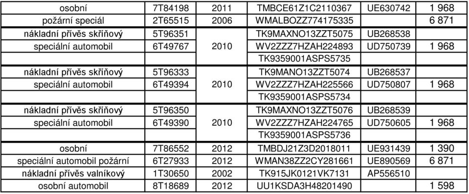 TK93591ASPS5734 nákladní přívěs skříňový 5T9635 TK9MAXNO13ZZT576 UB268539 speciální automobil 6T4939 21 WV2ZZZ7HZAH224765 UD7565 1 968 TK93591ASPS5736 osobní 7T86552 212 TMBDJ21Z3D21811