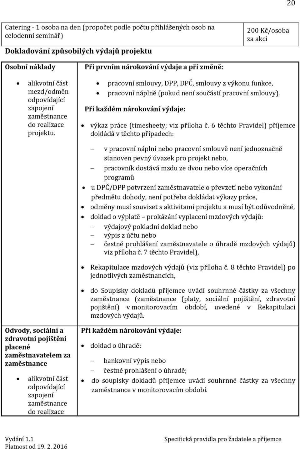 pracovní smlouvy, DPP, DPČ, smlouvy z výkonu funkce, pracovní náplně (pokud není součástí pracovní smlouvy). Při každém nárokování výdaje: výkaz práce (timesheety; viz příloha č.