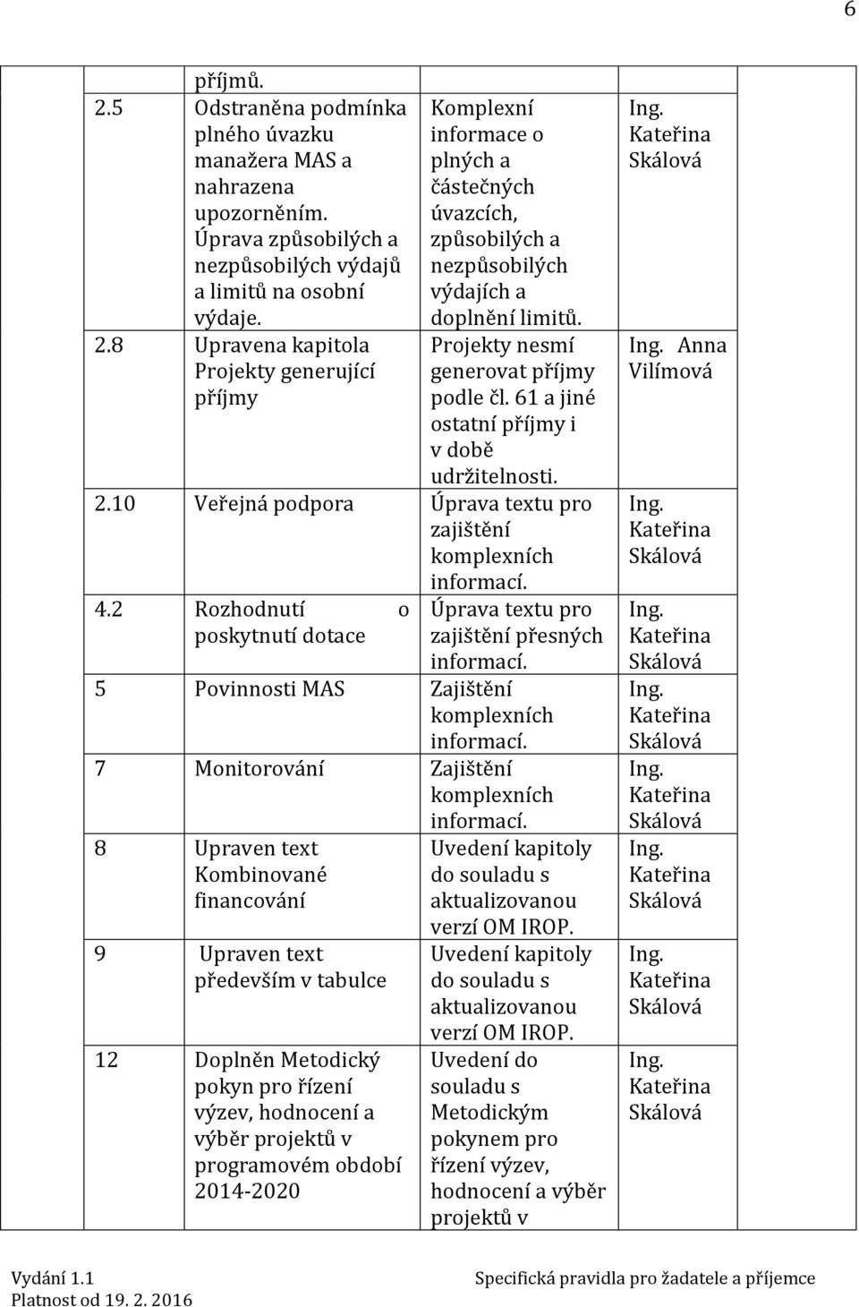 2 Rozhodnutí o poskytnutí dotace Úprava textu pro zajištění přesných informací. 5 Povinnosti MAS Zajištění komplexních informací. 7 Monitorování Zajištění komplexních informací.