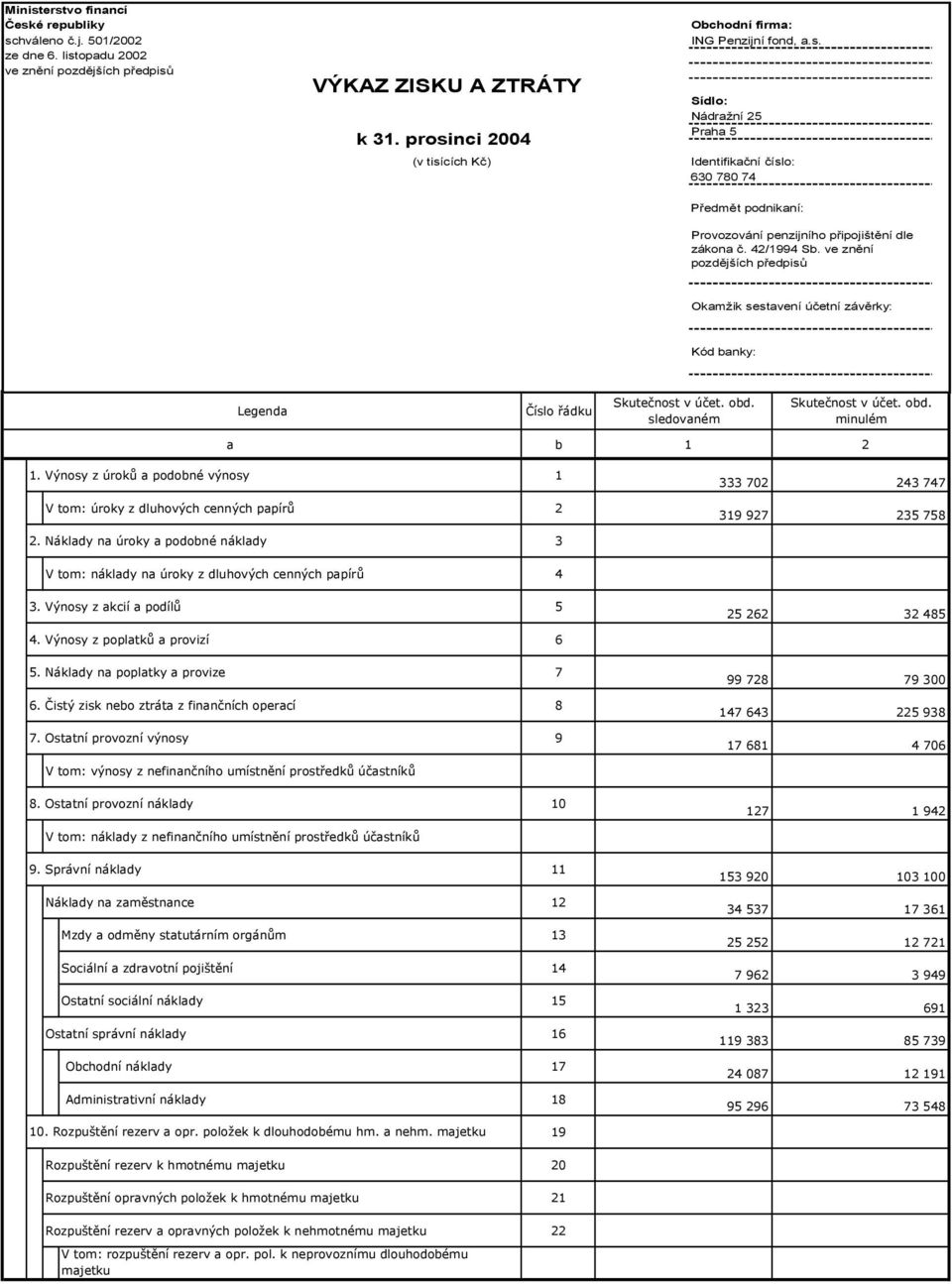 Výnosy z úroků a podobné výnosy 1 V tom: úroky z dluhových cenných papírů 2 333 702 243 747 319 927 235 758 2.