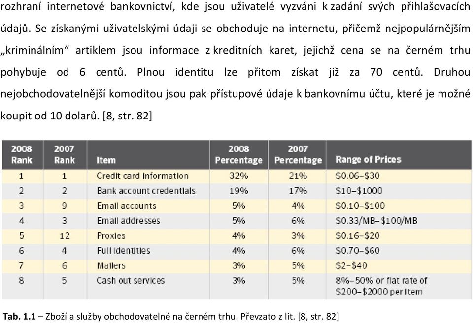 karet, jejichž cena se na černém trhu pohybuje od 6 centů. Plnou identitu lze přitom získat již za 70 centů.