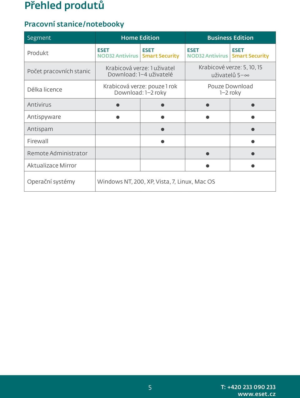 roky ESET NOD32 Antivirus ESET Smart Security Krabicové verze: 5, 10, 15 uživatelů 5 Pouze Download 1 2 roky Antivirus Antispyware