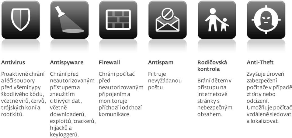 Chrání počítač Filtruje před nevyžádanou neautorizovaným poštu. připojením a monitoruje příchozí i odchozí komunikace.