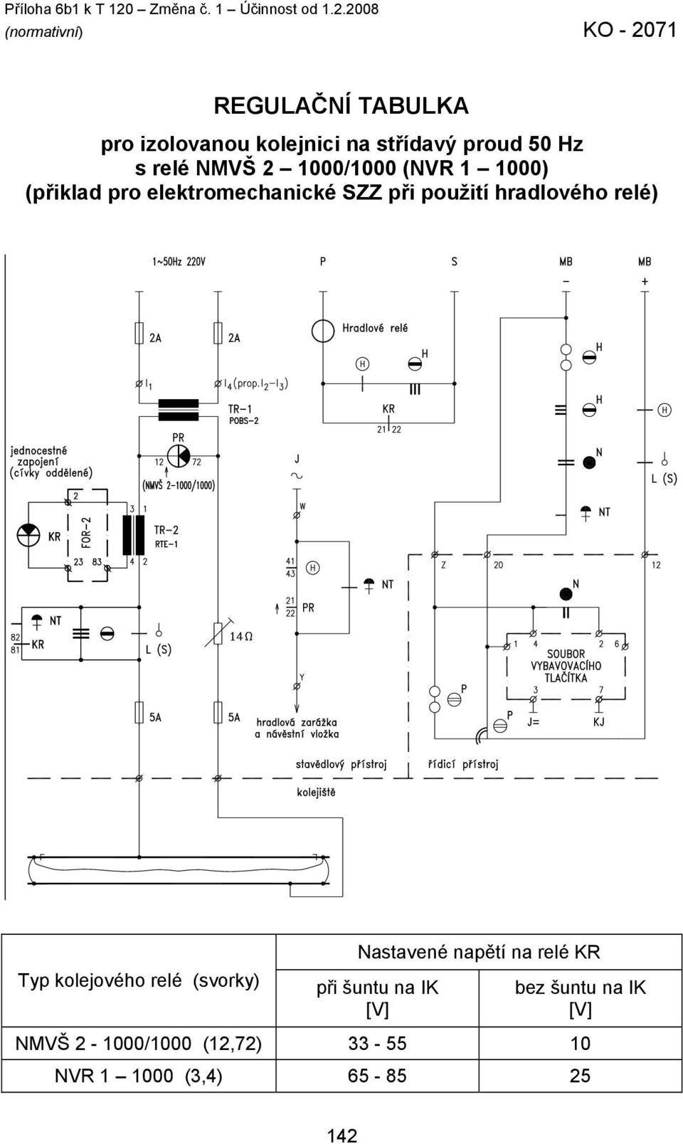 2008 (normativní) KO - 2071 REGULAČNÍ TABULKA pro izolovanou kolejnici na střídavý proud 50 Hz s