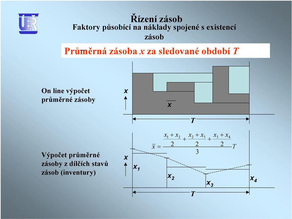 průměrné zásoby x x Výpočet průměrné zásoby z dílčích stavů