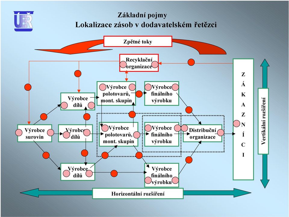 skupin Výrobce polotovarů, mont.