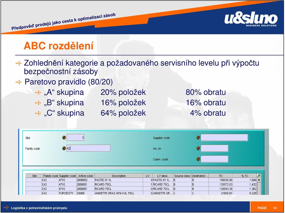 Paretovo pravidlo (80/20) A skupina 20% položek 80%