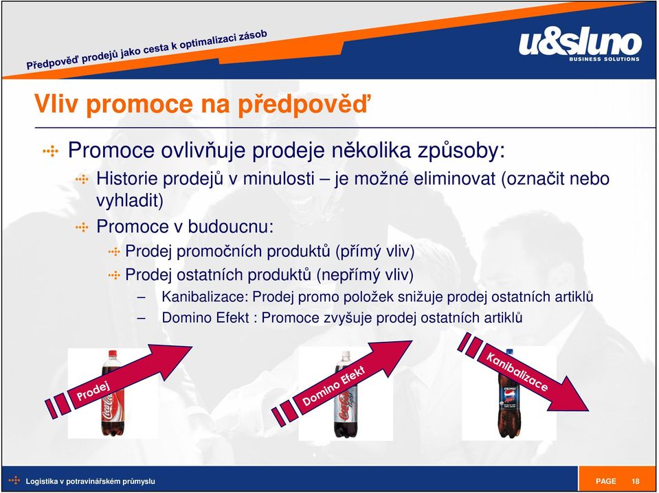 produktů (přímý vliv) Prodej ostatních produktů (nepřímý vliv) Kanibalizace: Prodej promo