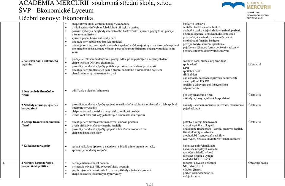 chápe význam penzijního připojištění pro občana v produktivním věku bankovní soustava centrální banka úloha, funkce obchodní banky a jejich služby (aktivní, pasivní, neutrální operace, úrokování,