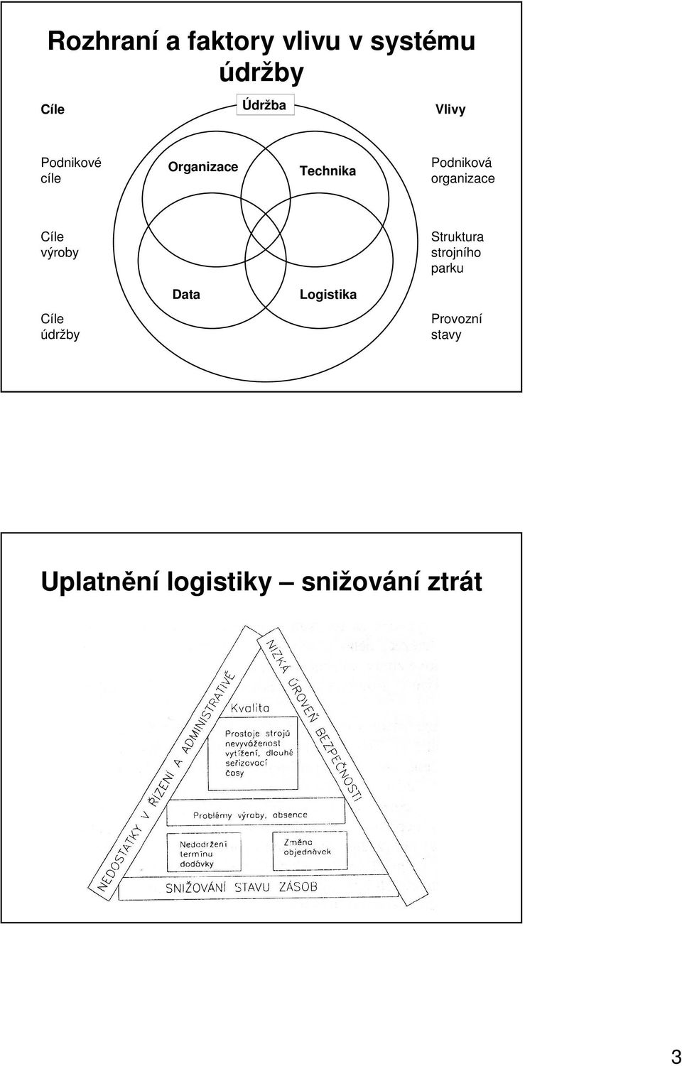 organizace Cíle výroby Struktura strojního parku Data