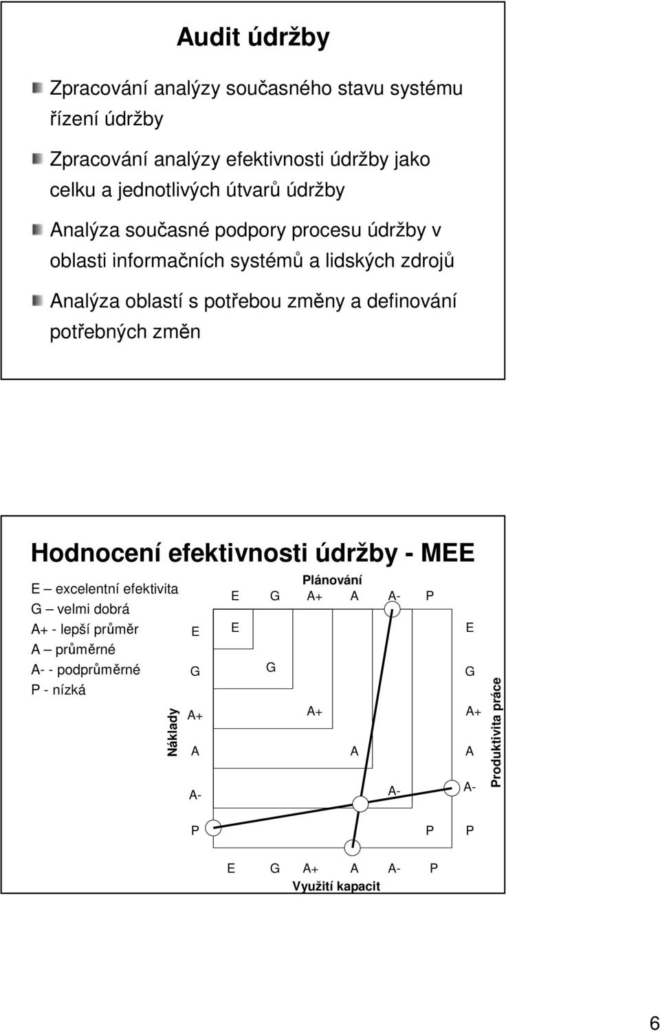 s potřebou změny a definování potřebných změn Hodnocení efektivnosti údržby - M excelentní efektivita velmi dobrá A+ - lepší průměr
