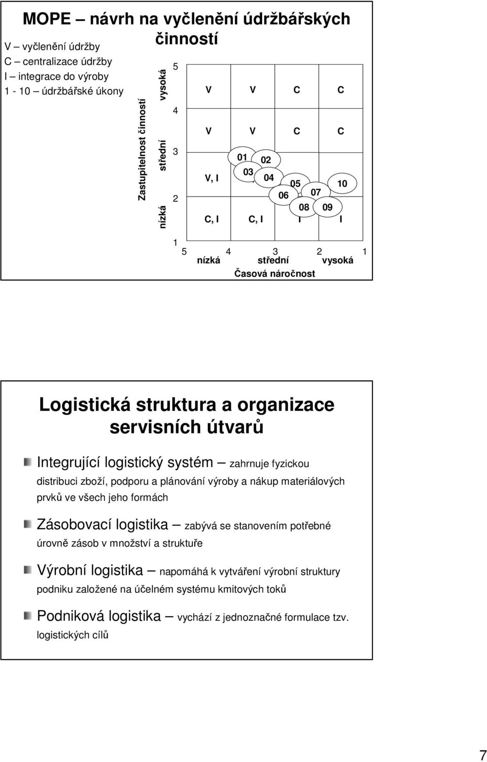 systém zahrnuje fyzickou distribuci zboží, podporu a plánování výroby a nákup materiálových prvků ve všech jeho formách Zásobovací logistika zabývá se stanovením potřebné úrovně zásob v