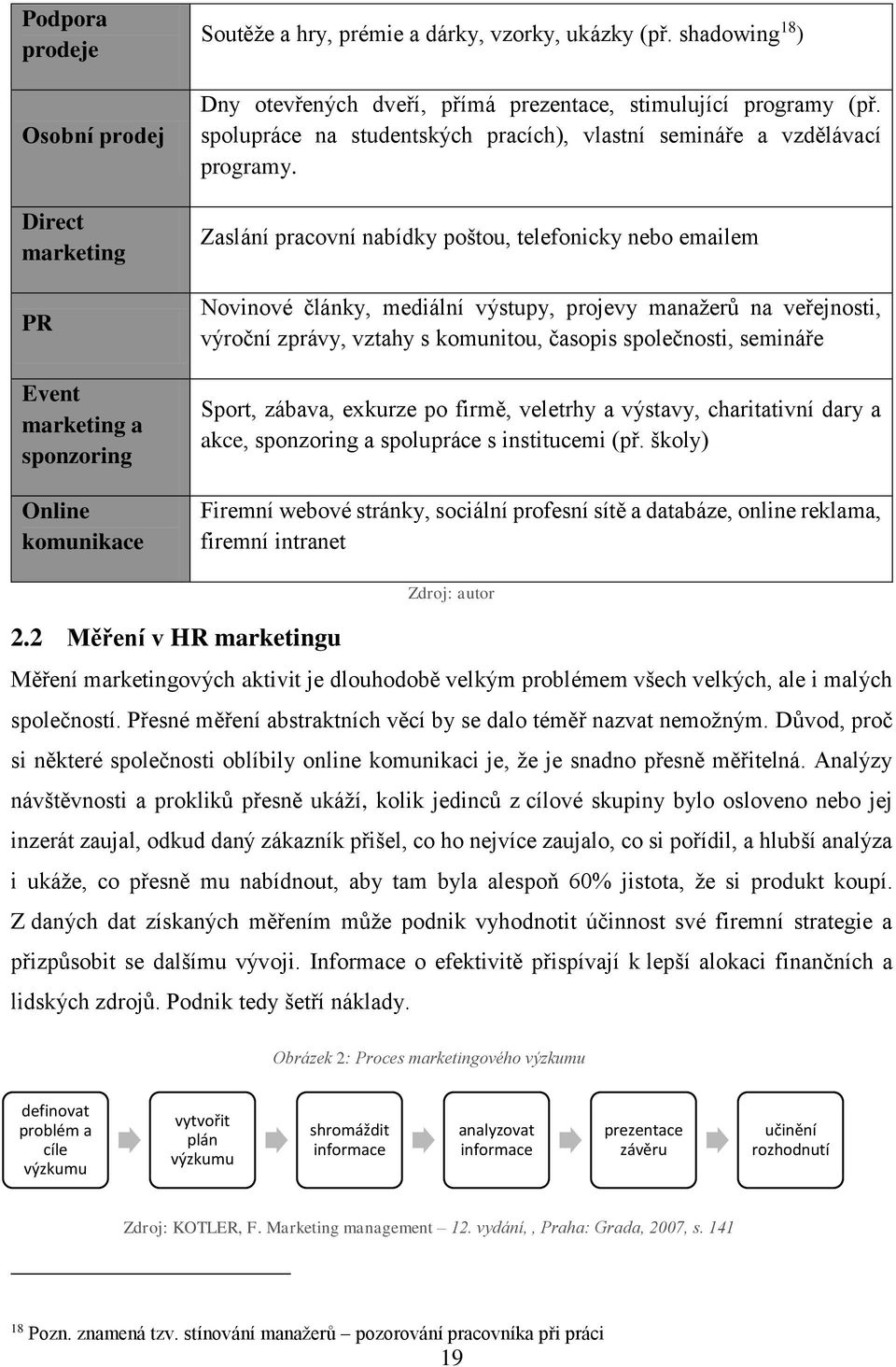 Zaslání pracovní nabídky poštou, telefonicky nebo emailem Novinové články, mediální výstupy, projevy manažerů na veřejnosti, výroční zprávy, vztahy s komunitou, časopis společnosti, semináře Sport,