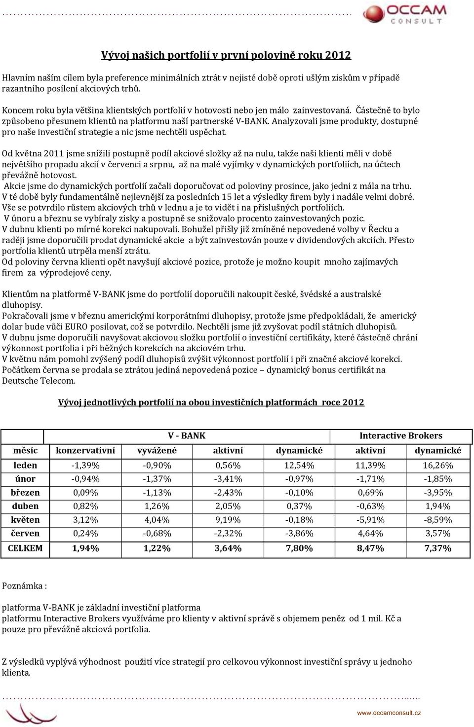 Analyzovali jsme produkty, dostupné pro naše investiční strategie a nic jsme nechtěli uspěchat.