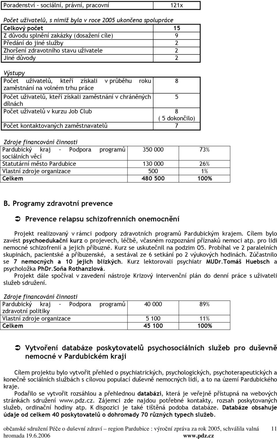 Počet uživatelů v kurzu Job Club 8 ( 5 dokončilo) Počet kontaktovaných zaměstnavatelů 7 Zdroje financování činnosti Pardubický kraj Podpora programů 350 000 73% sociálních věcí Statutární město