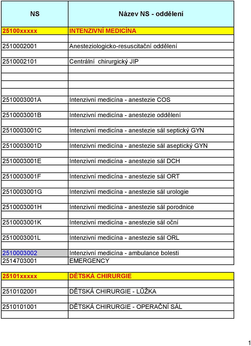 anestezie sál aseptický GYN Intenzivní medicína - anestezie sál DCH Intenzivní medicína - anestezie sál ORT Intenzivní medicína - anestezie sál urologie Intenzivní medicína - anestezie sál porodnice