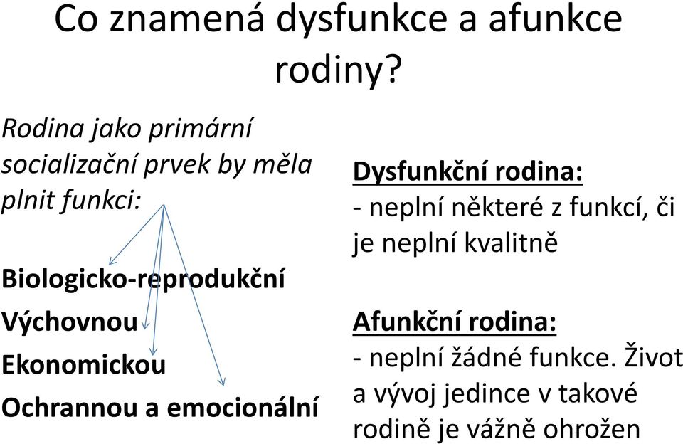 Biologicko-reprodukční Výchovnou Ekonomickou Ochrannou a emocionální Dysfunkční