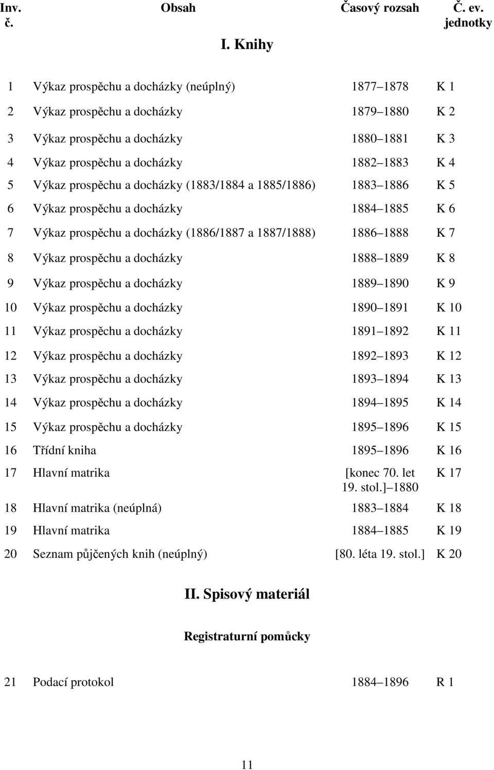 prospěchu a docházky (1883/1884 a 1885/1886) 1883 1886 K 5 6 Výkaz prospěchu a docházky 1884 1885 K 6 7 Výkaz prospěchu a docházky (1886/1887 a 1887/1888) 1886 1888 K 7 8 Výkaz prospěchu a docházky