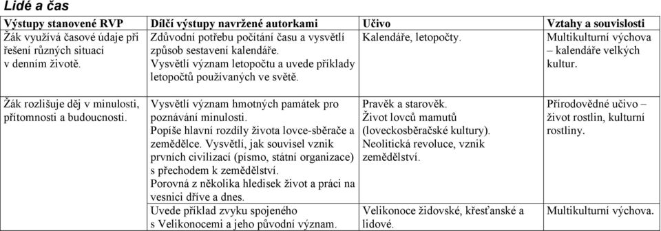 Žák rozlišuje děj v minulosti, přítomnosti a budoucnosti. Vysvětlí význam hmotných památek pro poznávání minulosti. Popíše hlavní rozdíly života lovce-sběrače a zemědělce.