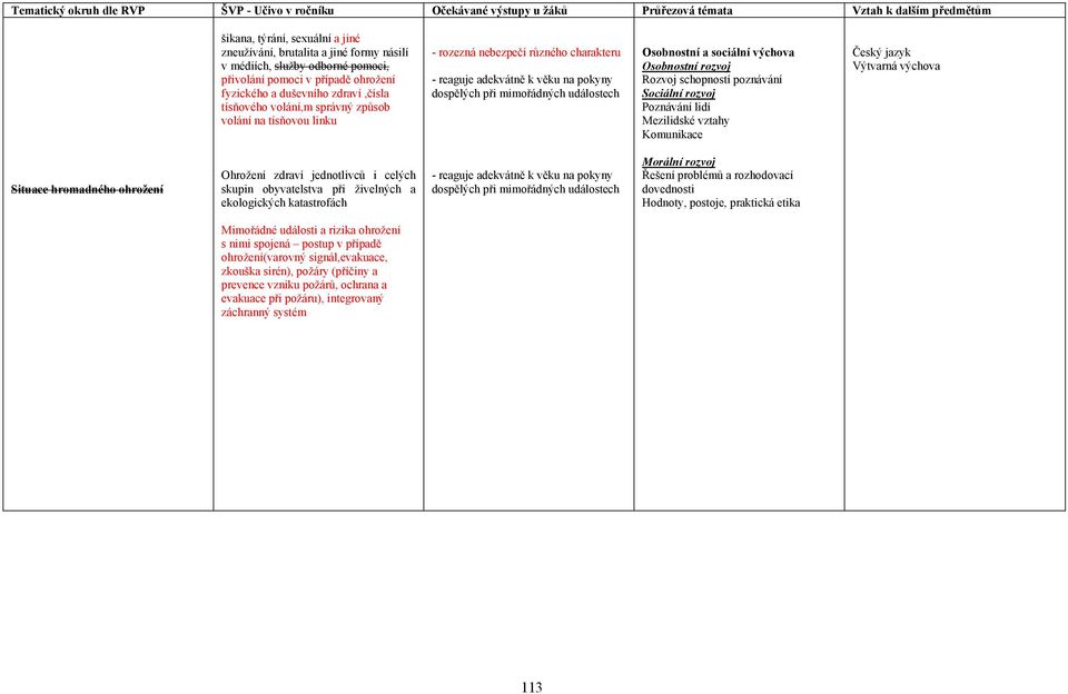 Situace hromadného ohrožení Ohrožení zdraví jednotlivců i celých skupin obyvatelstva při živelných a ekologických katastrofách - reaguje adekvátně k věku na pokyny dospělých při mimořádných