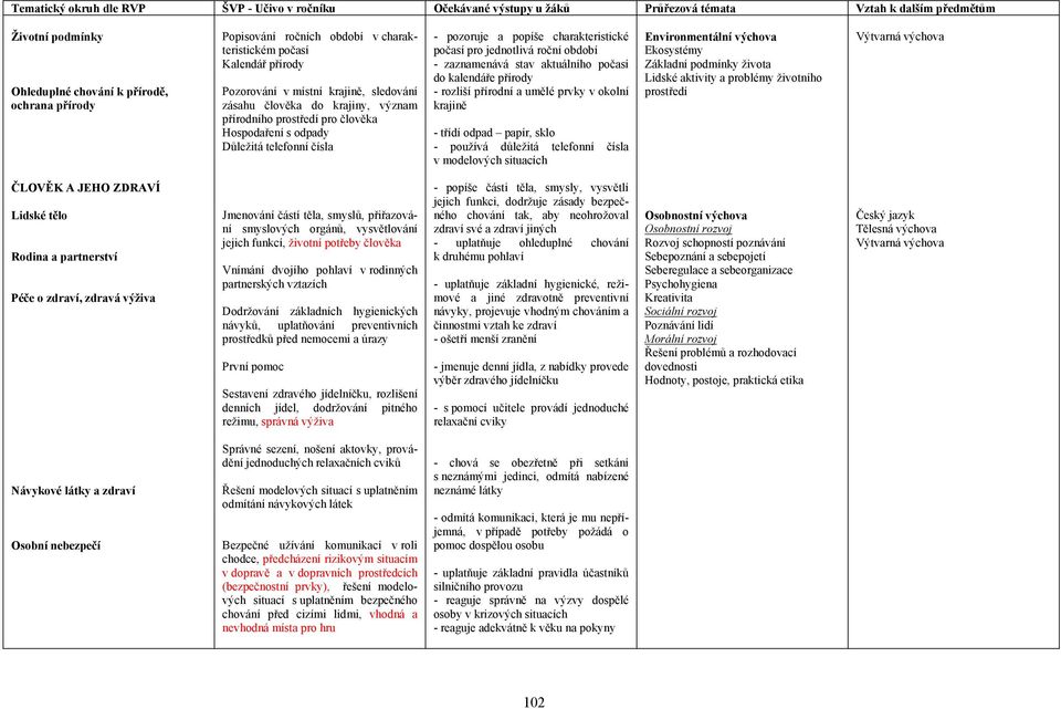 kalendáře přírody - rozliší přírodní a umělé prvky v okolní krajině - třídí odpad papír, sklo - používá důležitá telefonní čísla v modelových situacích Ekosystémy Základní podmínky života Lidské