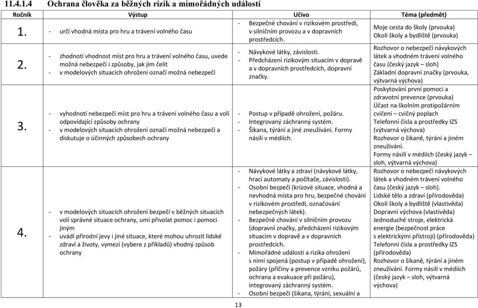 - zhodnotí vhodnost míst pro hru a trávení volného času, uvede možná nebezpečí i způsoby, jak jim čelit - v modelových situacích ohrožení označí možná nebezpečí - vyhodnotí nebezpečí míst pro hru a