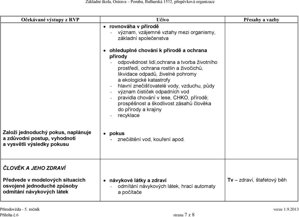 prospěšnost a škodlivost zásahů člověka do přírody a krajiny - recyklace Založí jednoduchý pokus, naplánuje a zdůvodní postup, vyhodnotí a vysvětlí výsledky pokusu pokus - znečištění vod, kouření