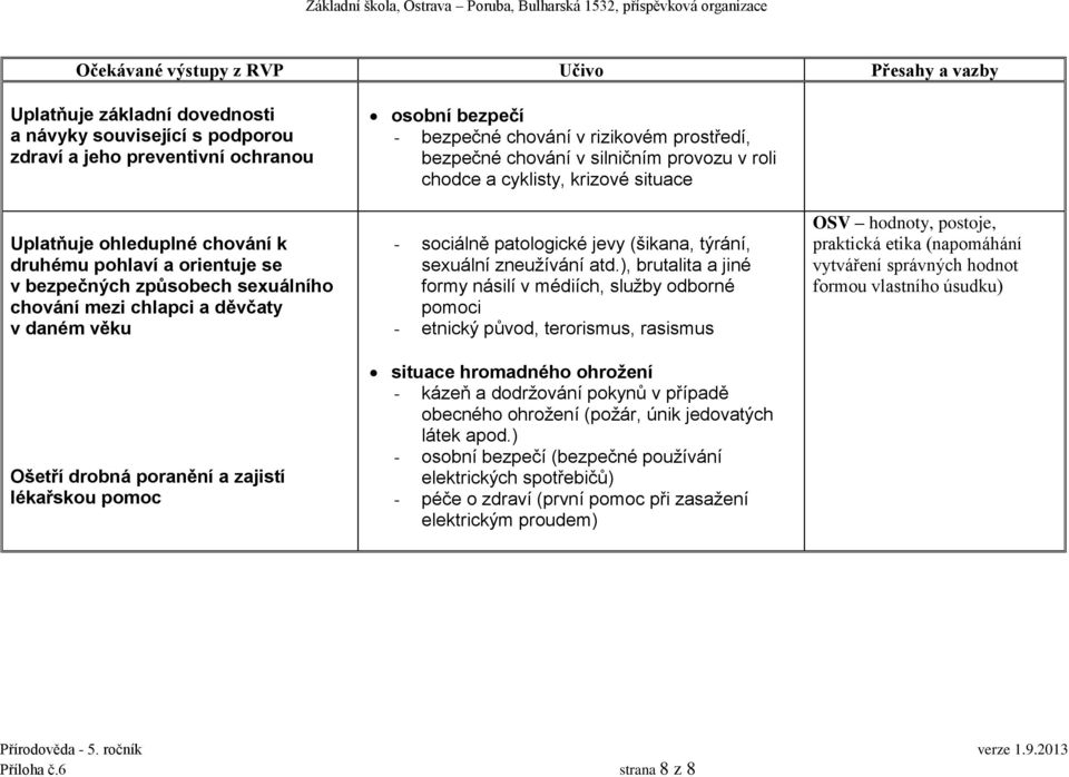 chodce a cyklisty, krizové situace - sociálně patologické jevy (šikana, týrání, sexuální zneužívání atd.