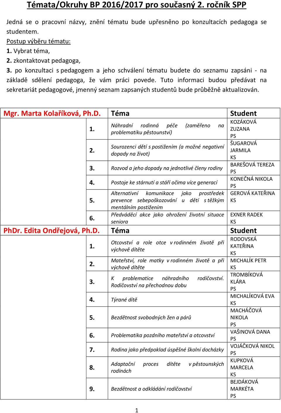 Tuto informaci budou předávat na sekretariát pedagogové, jmenný seznam zapsaných studentů bude průběžně aktualizován. Mgr. Marta Kolaříková, PhDr.