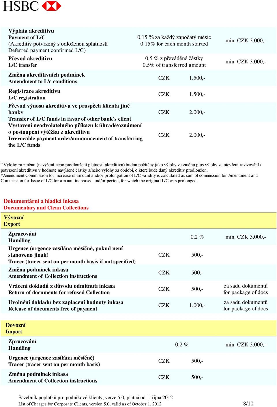 úhradě/oznámení o postoupení výtěžku z akreditivu Irrevocable payment order/announcement of transferring the L/C funds 0,15 % za každý započatý měsíc 0.