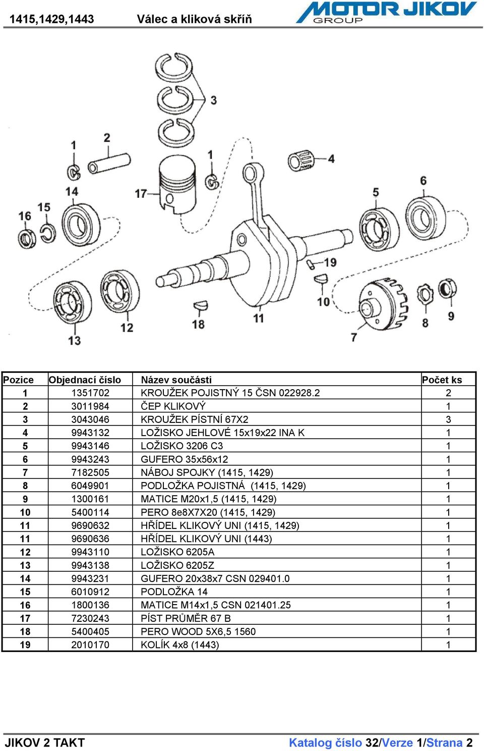 1 8 6049901 PODLOŽKA POJISTNÁ (1415, 1429) 1 9 1300161 MATICE M20x1,5 (1415, 1429) 1 10 5400114 PERO 8e8X7X20 (1415, 1429) 1 11 9690632 H ÍDEL KLIKOVÝ UNI (1415, 1429) 1 11 9690636 H ÍDEL