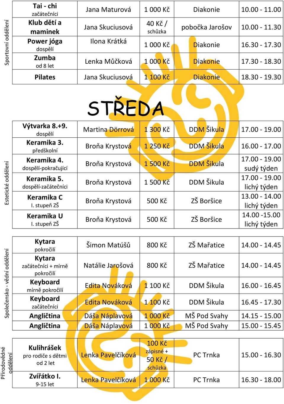 - Keramika C Keramika U STŘEDA Martina Dörrová 1 300 Kč DDM Šikula 17.00-19.00 Broňa Krystová 1 250 Kč DDM Šikula 16.00-17.