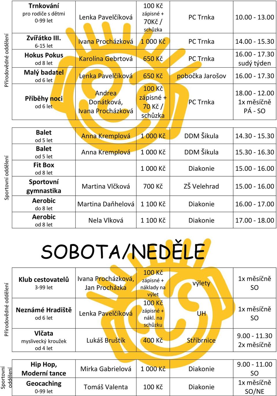 00 1x měsíčně PÁ - SO Balet od 5 let Balet od 5 let Fit Box gymnastika Aerobic do 8 let Aerobic Anna Kremplová 1 000 Kč DDM Šikula 14.30-15.30 Anna Kremplová 1 000 Kč DDM Šikula 15.30-16.