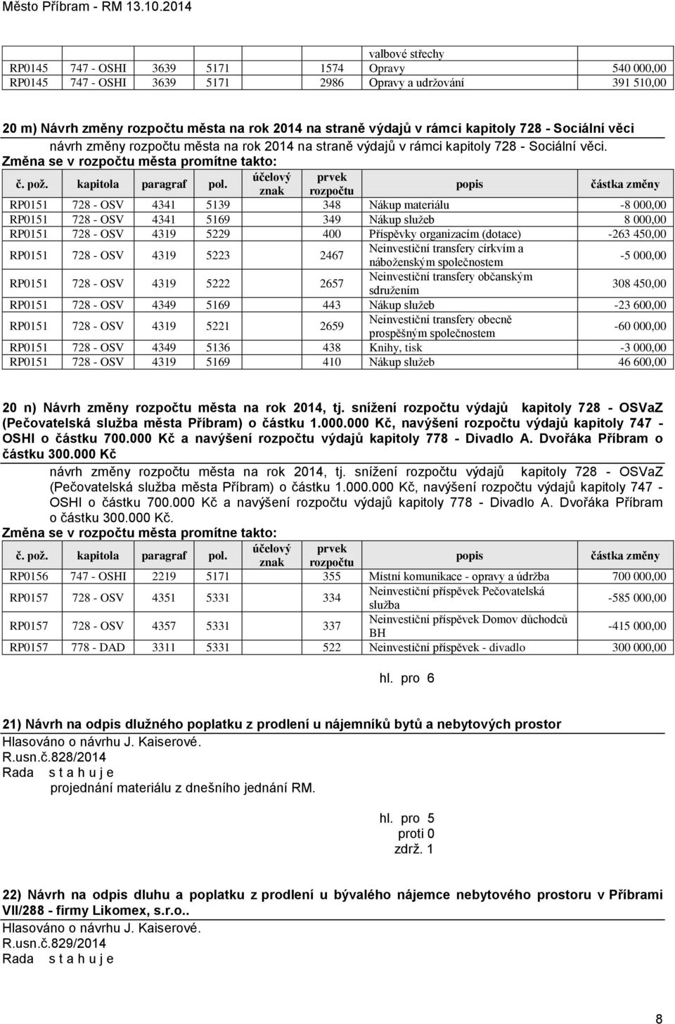 RP0151 728 - OSV 4341 5139 348 Nákup materiálu -8 000,00 RP0151 728 - OSV 4341 5169 349 Nákup sluţeb 8 000,00 RP0151 728 - OSV 4319 5229 400 Příspěvky organizacím (dotace) -263 450,00 RP0151 728 -