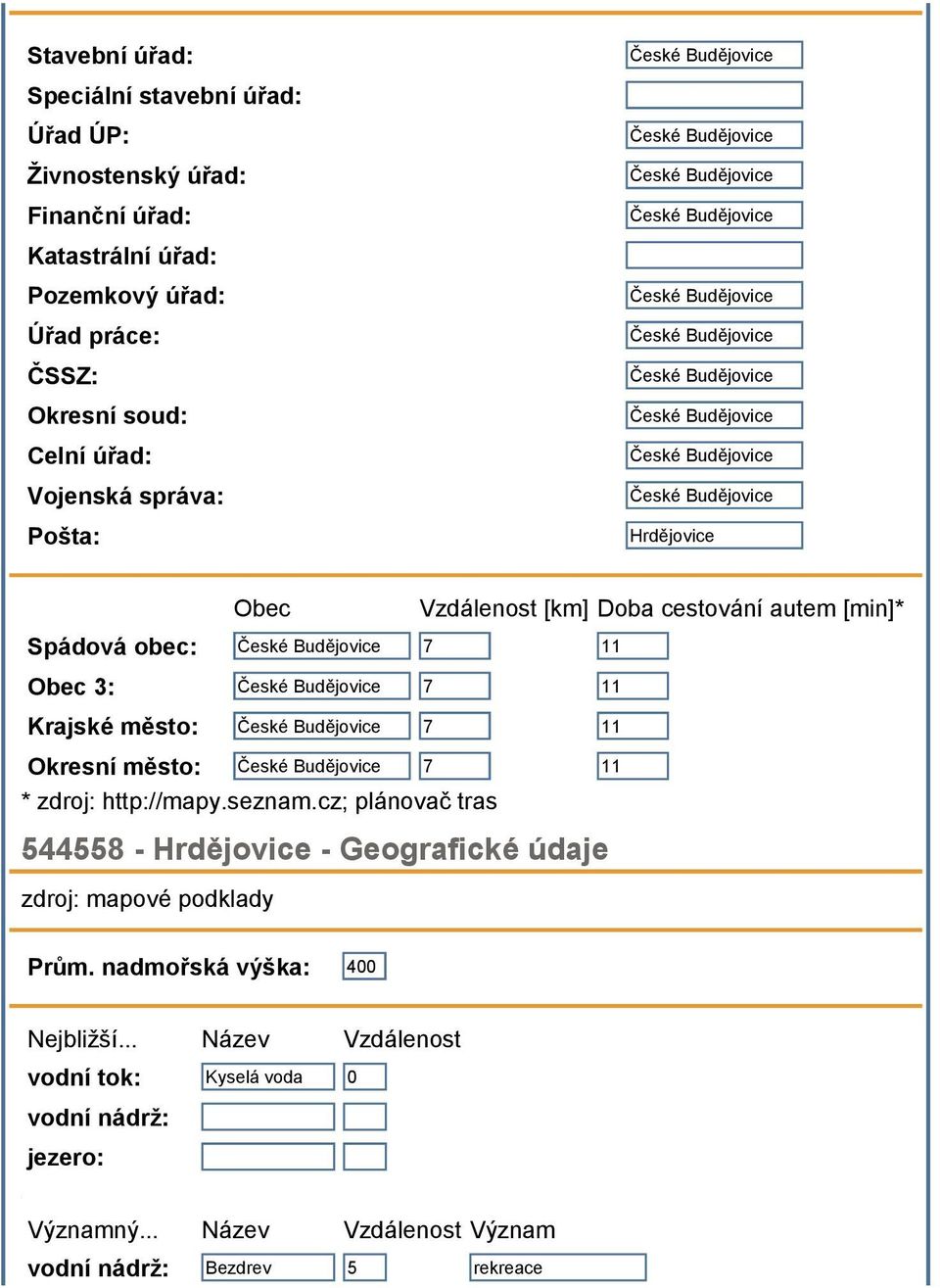 Okresní město: 7 11 * zdroj: http://mapy.seznam.cz; plánovač tras 544558 - Hrdějovice - Geografické údaje zdroj: mapové podklady Prům.