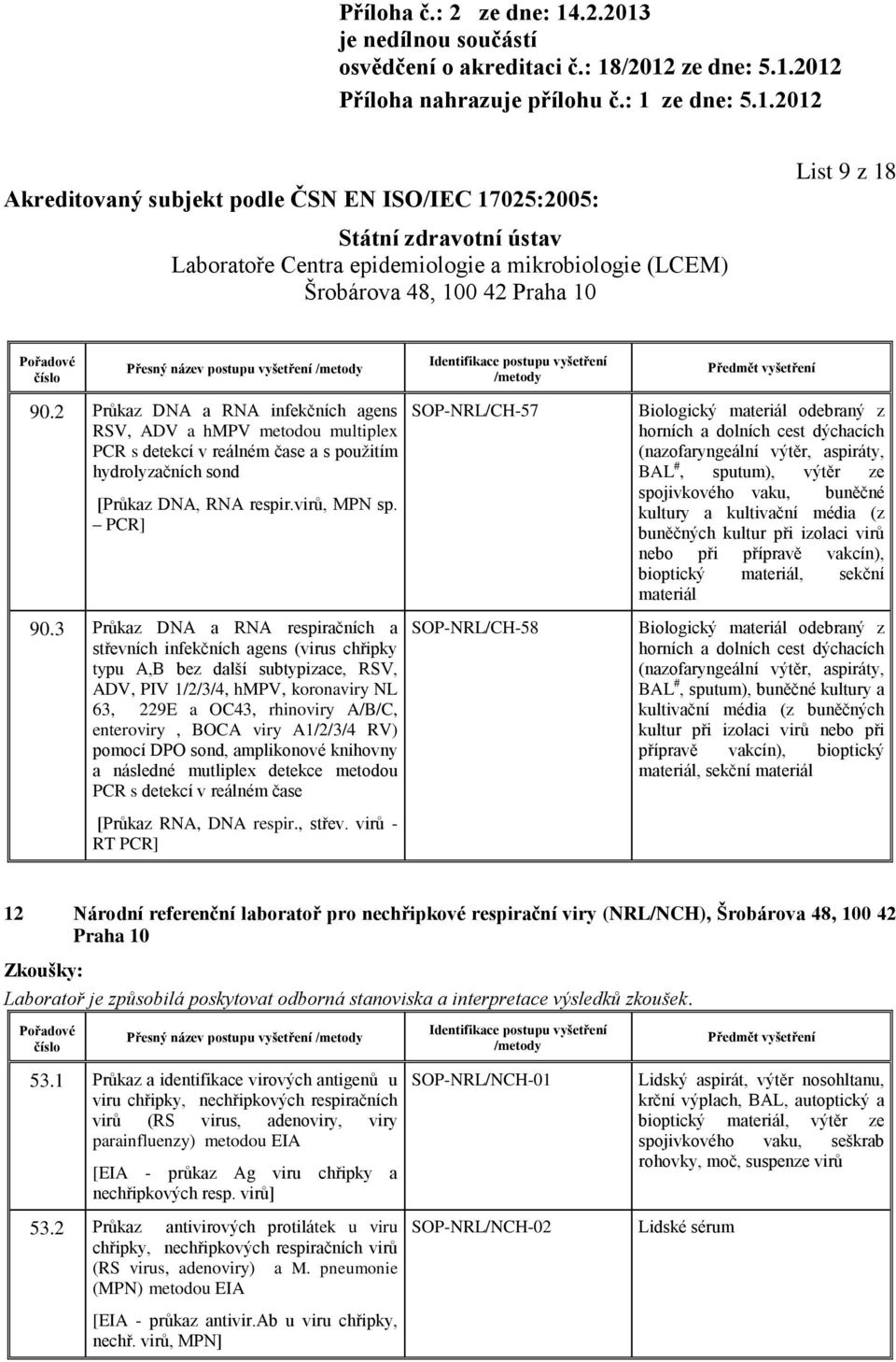 BOCA viry A1/2/3/4 RV) pomocí DPO sond, amplikonové knihovny a následné mutliplex detekce metodou PCR s detekcí v reálném čase [Průkaz RNA, DNA respir., střev.