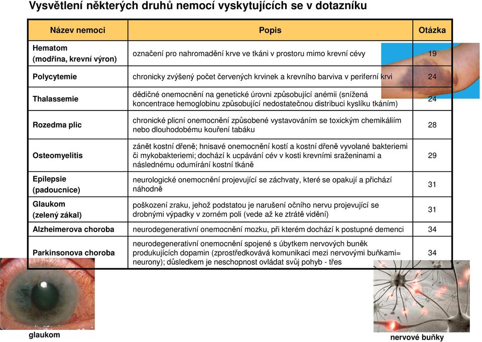 hemoglobinu způsobující nedostatečnou distribuci kyslíku tkáním) chronické plicní onemocnění způsobené vystavováním se toxickým chemikáliím nebo dlouhodobému kouření tabáku 24 28 Osteomyelitis