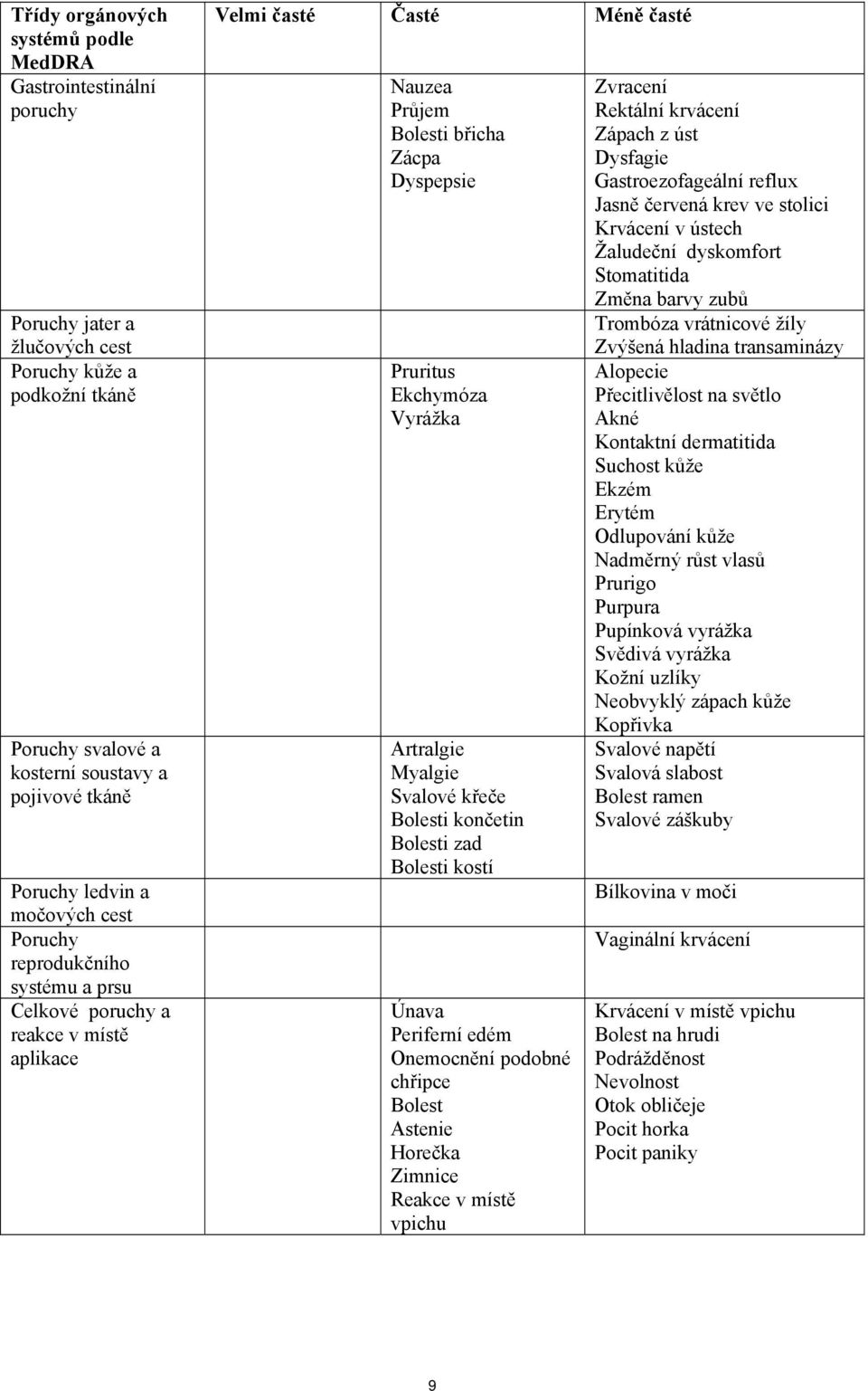 Artralgie Myalgie Svalové křeče Bolesti končetin Bolesti zad Bolesti kostí Únava Periferní edém Onemocnění podobné chřipce Bolest Astenie Horečka Zimnice Reakce v místě vpichu Zvracení Rektální