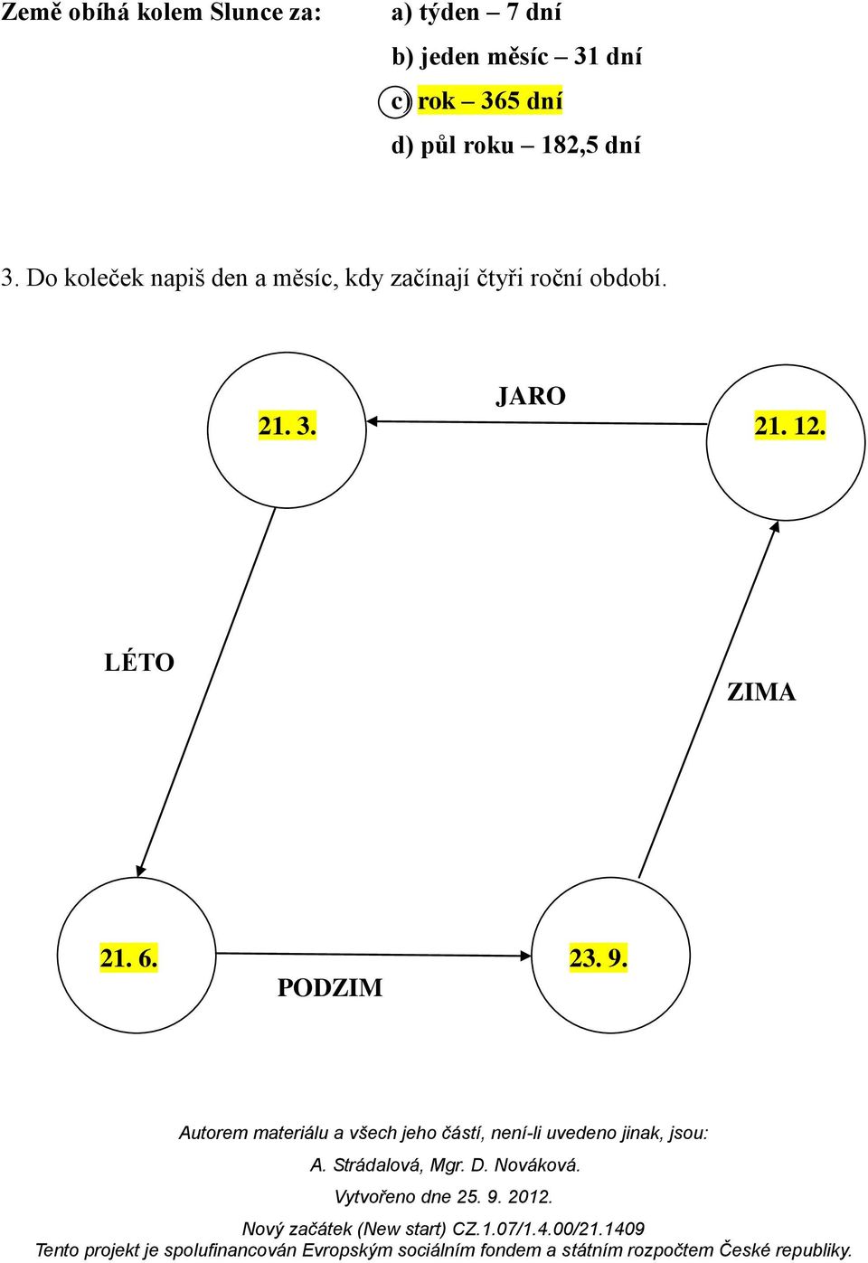 Do koleček napiš den a měsíc, kdy začínají čtyři roční