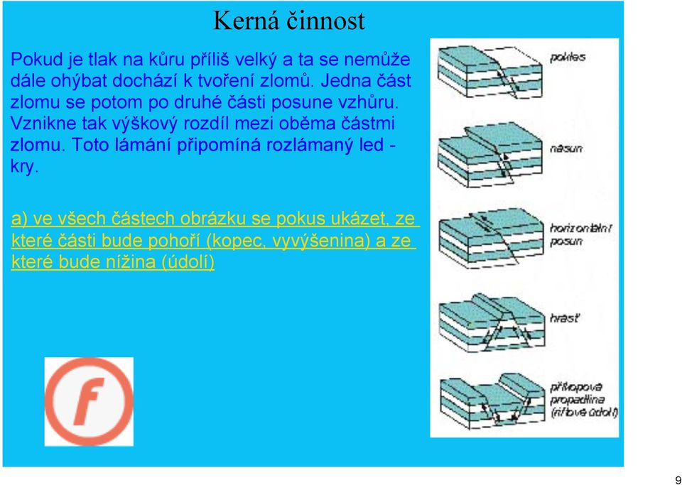 Vznikne tak výškový rozdíl mezi oběma částmi zlomu. Toto lámání připomíná rozlámaný led kry.