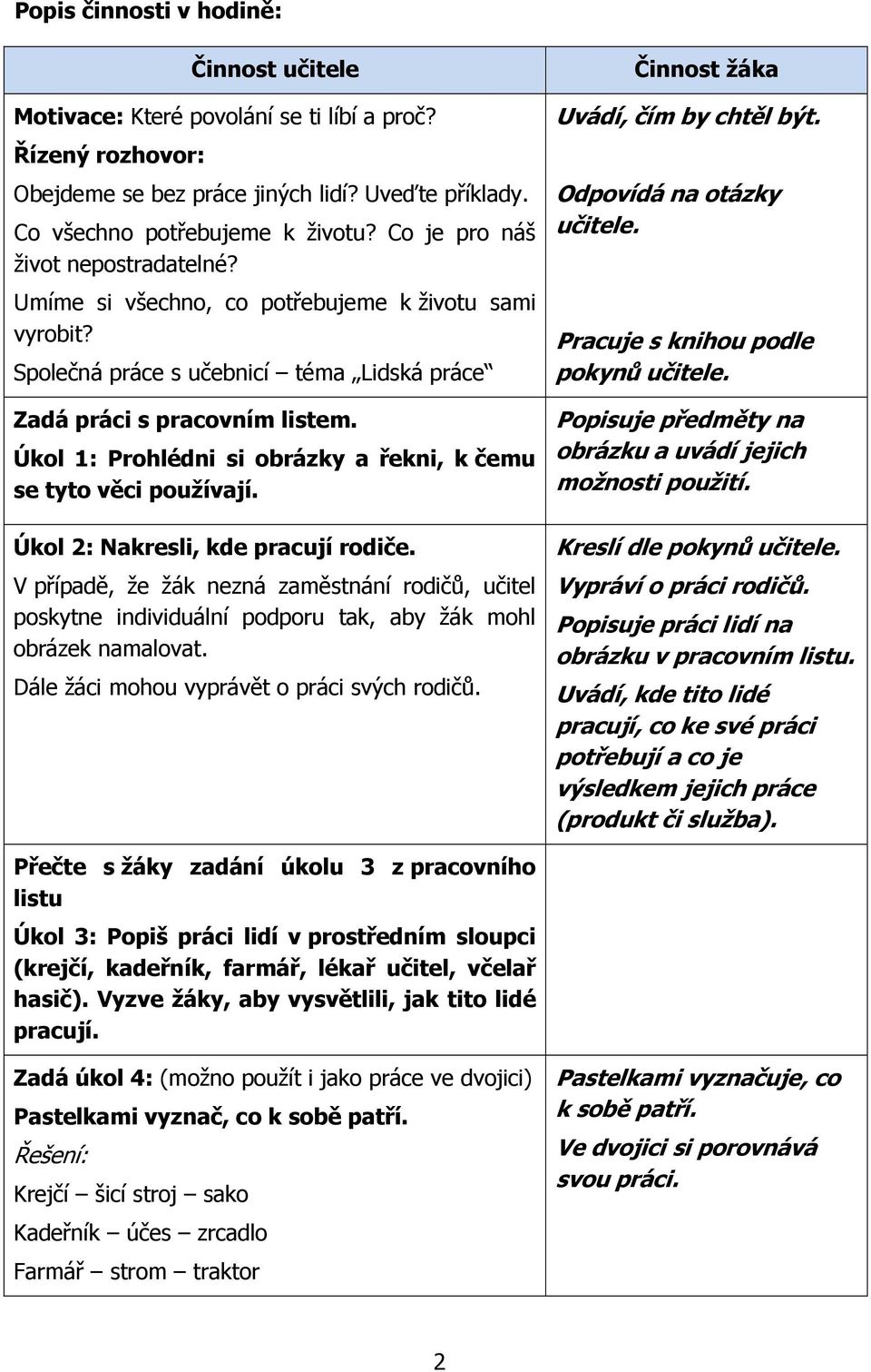 Úkol 1: Prohlédni si obrázky a řekni, k čemu se tyto věci používají. Úkol 2: Nakresli, kde pracují rodiče.