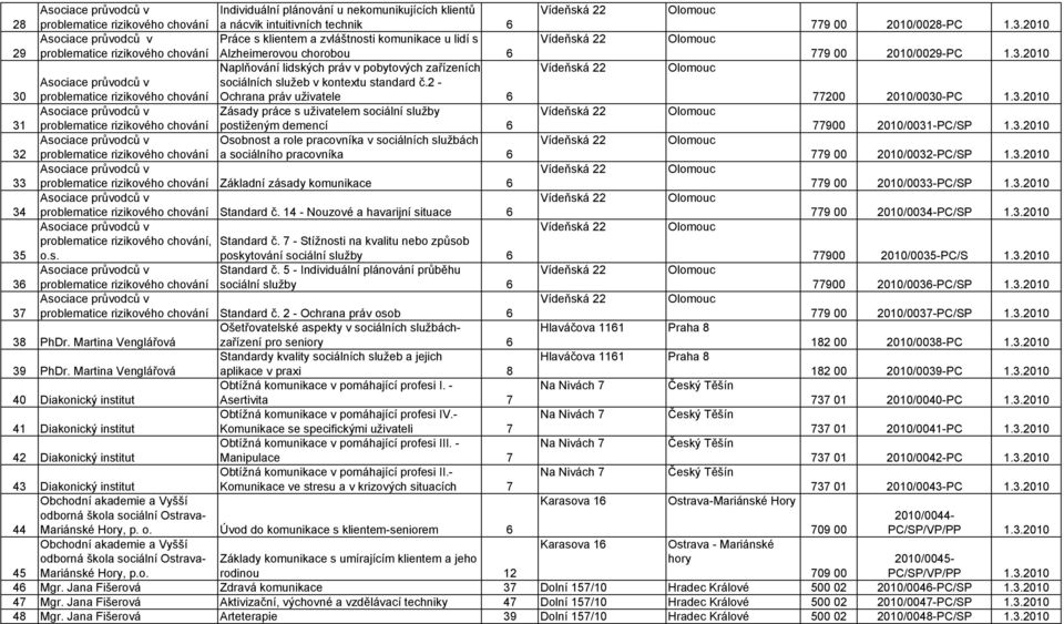 2010 Naplňování lidských práv v pobytových zařízeních Vídeňská 22 Olomouc 30 Asociace průvodců v problematice rizikového chování sociálních služeb v kontextu standard č.