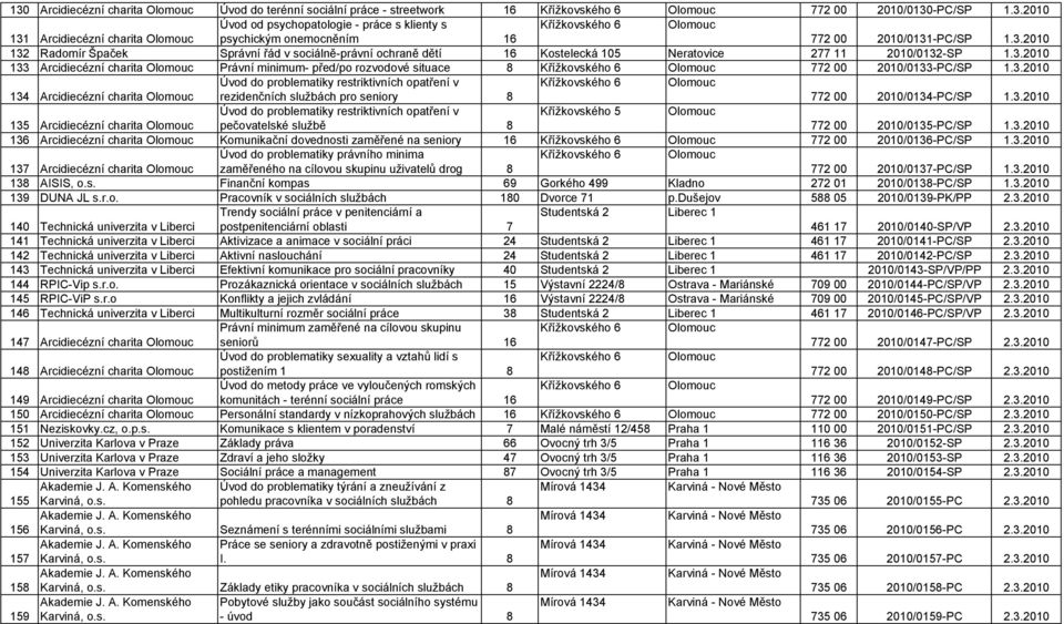 3.2010 134 Arcidiecézní charita Olomouc Úvod do problematiky restriktivních opatření v rezidenčních službách pro seniory 8 Křížkovského 6 Olomouc 772 00 2010/0134-PC/SP 1.3.2010 135 Arcidiecézní charita Olomouc Úvod do problematiky restriktivních opatření v pečovatelské službě 8 Křížkovského 5 Olomouc 772 00 2010/0135-PC/SP 1.