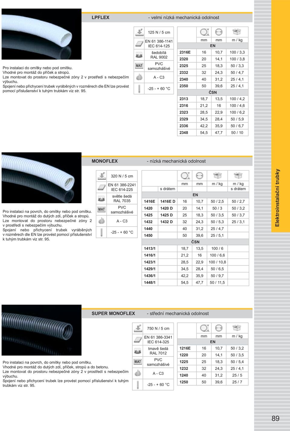 125 N / 5 cm 61 386-1141 IEC 614-125 šedobílá RAL 9002 samozhášivé -25 - + 60 C 2316E 16 10,7 100 / 3,3 2320 20 14,1 100 / 3,8 2325 25 18,3 50 / 3,3 2332 32 24,3 50 / 4,7 2340 40 31,2 25 / 4,1 2350